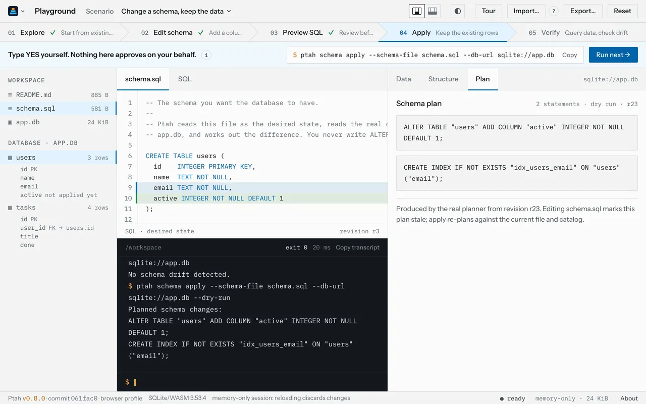 The playground in a 1280 by 800 window. Across the top: the scenario “Change
a schema, keep the data” and five steps, the first three ticked. Under them, a
strip with the next command, schema apply, and a Run next button. Below it, from
left to right: the workspace files and the tables read back from app.db, the
schema.sql editor with lines 9 and 10 marked, and a Plan pane holding two
statements. The terminal under the editor shows the dry run that produced
them.